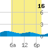 Mountain Point tide chart for Sunday, June 16, 2024