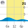 Mountain Point tide chart for Friday, June 21, 2024