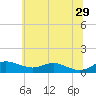 Mountain Point tide chart for Saturday, June 29, 2024