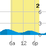 Mountain Point tide chart for Sunday, June 2, 2024