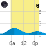 Mountain Point tide chart for Thursday, June 6, 2024