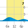 Mountain Point tide chart for Friday, June 7, 2024