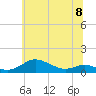 Mountain Point tide chart for Saturday, June 8, 2024