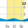 Mountain Point tide chart for Friday, July 12, 2024