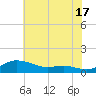 Mountain Point tide chart for Wednesday, July 17, 2024