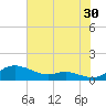 Mountain Point tide chart for Tuesday, July 30, 2024