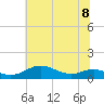 Mountain Point tide chart for Monday, July 8, 2024
