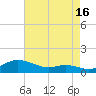 Mountain Point tide chart for Friday, August 16, 2024