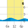Mountain Point tide chart for Tuesday, August 6, 2024