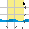 Mountain Point tide chart for Friday, August 9, 2024