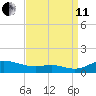 Mountain Point tide chart for Wednesday, September 11, 2024