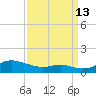 Mountain Point tide chart for Friday, September 13, 2024