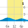 Mountain Point tide chart for Sunday, September 1, 2024