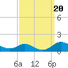 Mountain Point tide chart for Friday, September 20, 2024