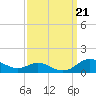 Mountain Point tide chart for Saturday, September 21, 2024