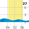 Mountain Point tide chart for Friday, September 27, 2024