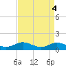 Mountain Point tide chart for Wednesday, September 4, 2024