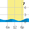 Mountain Point tide chart for Saturday, September 7, 2024