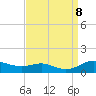 Mountain Point tide chart for Sunday, September 8, 2024