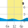 Mountain Point tide chart for Monday, September 9, 2024