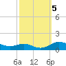 Mountain Point tide chart for Saturday, October 5, 2024