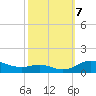 Mountain Point tide chart for Monday, October 7, 2024