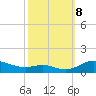 Mountain Point tide chart for Tuesday, October 8, 2024