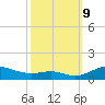 Mountain Point tide chart for Wednesday, October 9, 2024