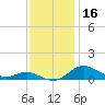 Mountain Point tide chart for Saturday, November 16, 2024