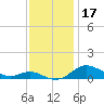 Mountain Point tide chart for Sunday, November 17, 2024