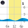 Mountain Point tide chart for Friday, November 1, 2024