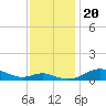 Mountain Point tide chart for Wednesday, November 20, 2024