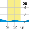Mountain Point tide chart for Saturday, November 23, 2024