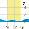 Mountain Point tide chart for Thursday, November 7, 2024