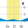 Mountain Point tide chart for Friday, November 8, 2024