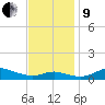 Mountain Point tide chart for Saturday, November 9, 2024