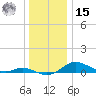 Mountain Point tide chart for Sunday, December 15, 2024