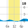 Mountain Point tide chart for Wednesday, December 18, 2024