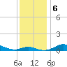 Mountain Point tide chart for Friday, December 6, 2024