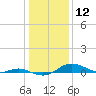 Mountain Point tide chart for Sunday, January 12, 2025