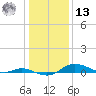 Mountain Point tide chart for Monday, January 13, 2025