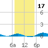 Mountain Point tide chart for Friday, January 17, 2025