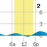 Mountain Point tide chart for Thursday, January 2, 2025