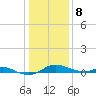 Mountain Point tide chart for Wednesday, January 8, 2025