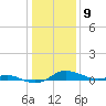 Mountain Point tide chart for Thursday, January 9, 2025