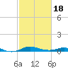 Mountain Point tide chart for Tuesday, February 18, 2025