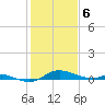 Mountain Point tide chart for Thursday, February 6, 2025
