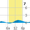 Mountain Point tide chart for Friday, February 7, 2025
