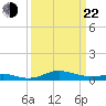 Mountain Point tide chart for Saturday, March 22, 2025