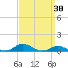 Mountain Point tide chart for Sunday, March 30, 2025